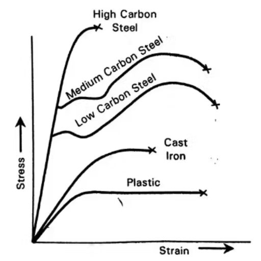 Tensile Strength: The Key to Predicting Material Behavior Under Load