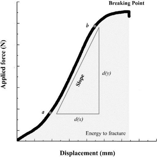 What is Break Strength and Why Does it Matter?