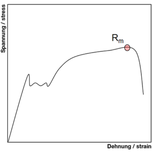 Essential Considerations in Break Strength Testing for Rigging and Lifting Equipment