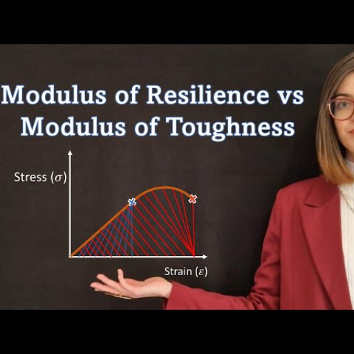 What is Modulus of Resilience and Why is It Important?