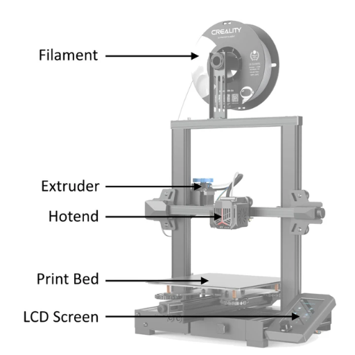 What Are the Essential Parts of a 3D Printer?