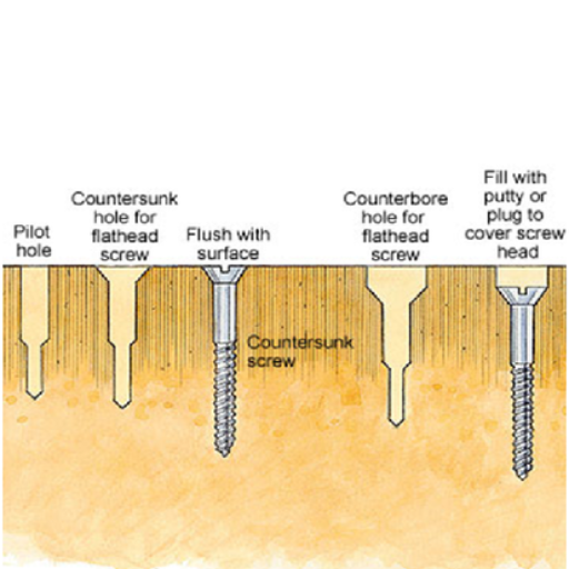 types of holes