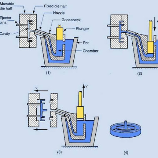 Distinguishing Between Gravity Casting and High-Pressure Die Casting