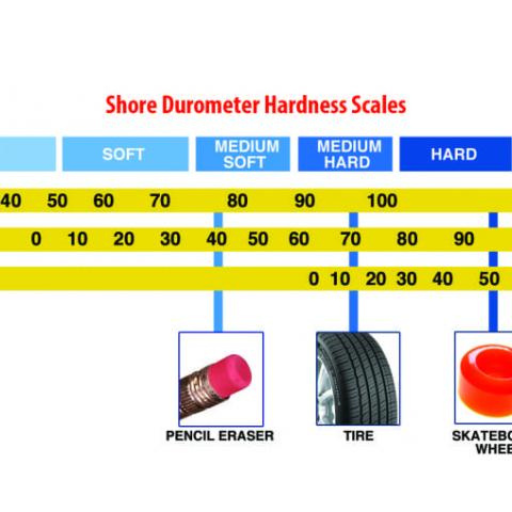 Exploring the Shore Hardness Scale: From Rubber to Hard Plastics