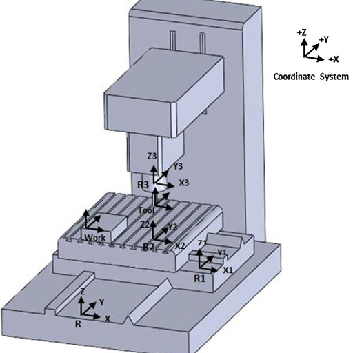 Breaking Down the Technical Specifications of 3-Axis CNC Machines