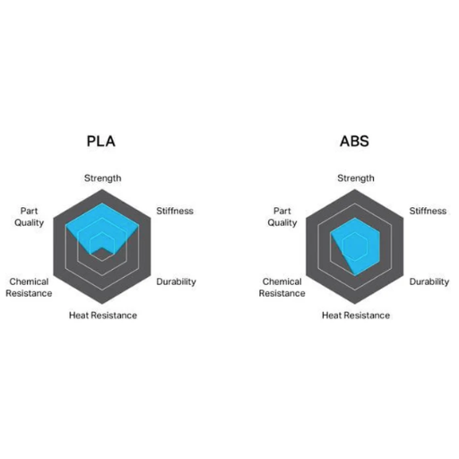 PLA vs ABS