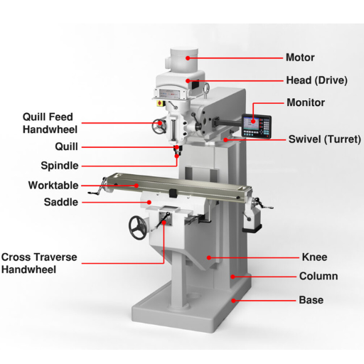 parts of a cnc machine