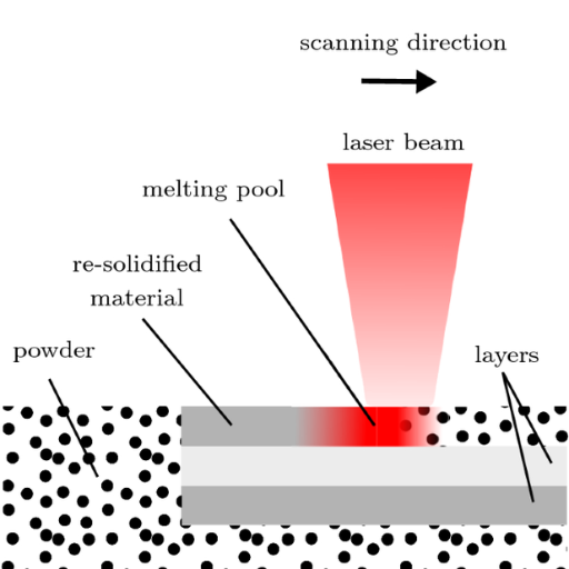 Why Choose SLM for Metal Additive Manufacturing?