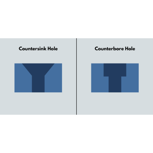 countersink vs. counterbore