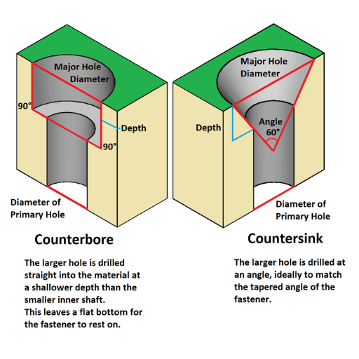 countersink vs counterbore