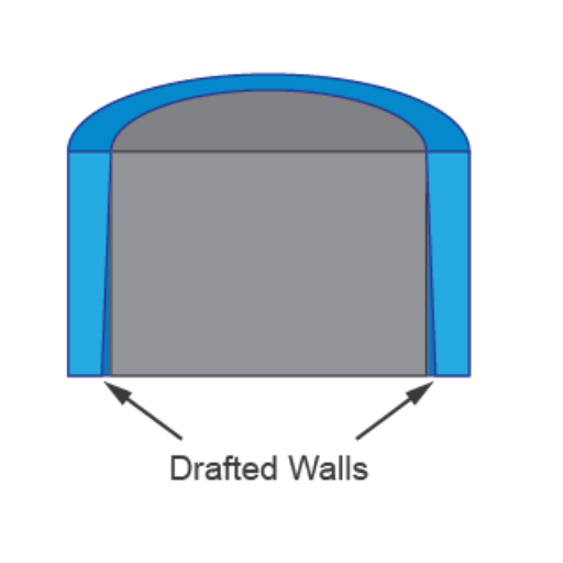 Injection Molding Design Guidelines for Using Crush Ribs