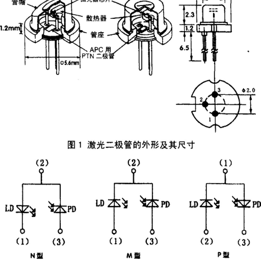 diode laser diagram 