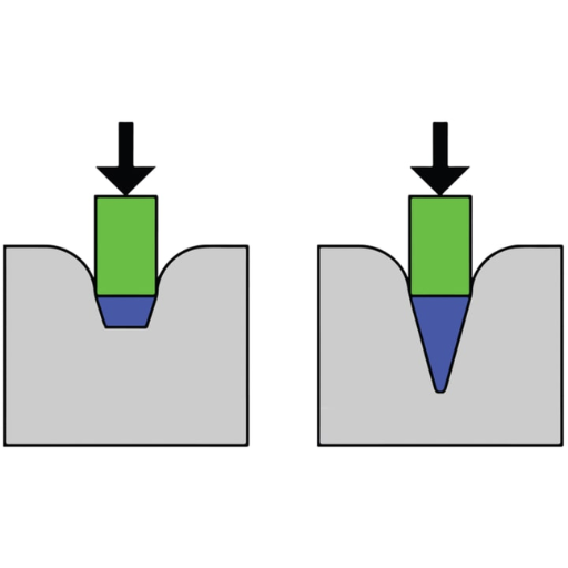 Durometer