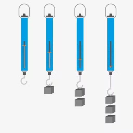 force measurement