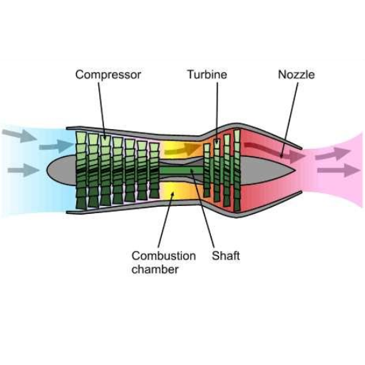 Jet Engine Diagrams