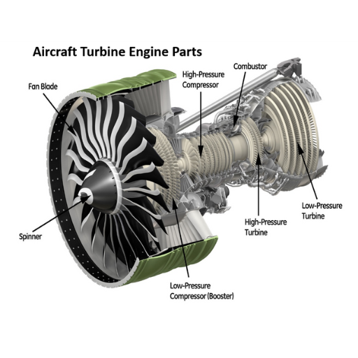 Jet Engine Diagrams