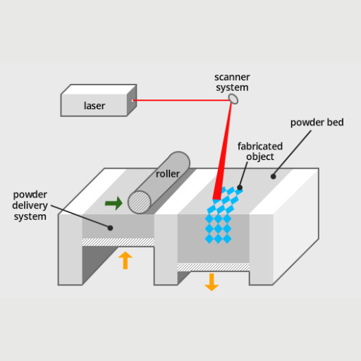 How to Select SLM 3D Printers?