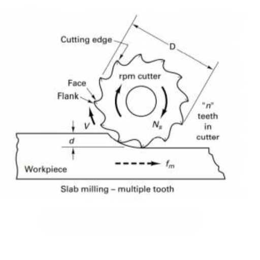 Choosing the Right Cutter for Slab Milling