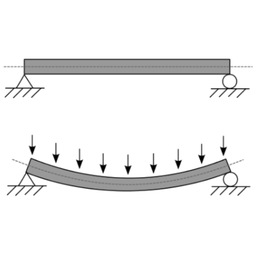 Bending Stress