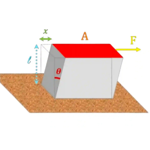 Calculate Shear Modulus