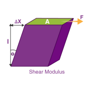 Calculate Shear Modulus: Your Ultimate Guide to Understanding and Using ...