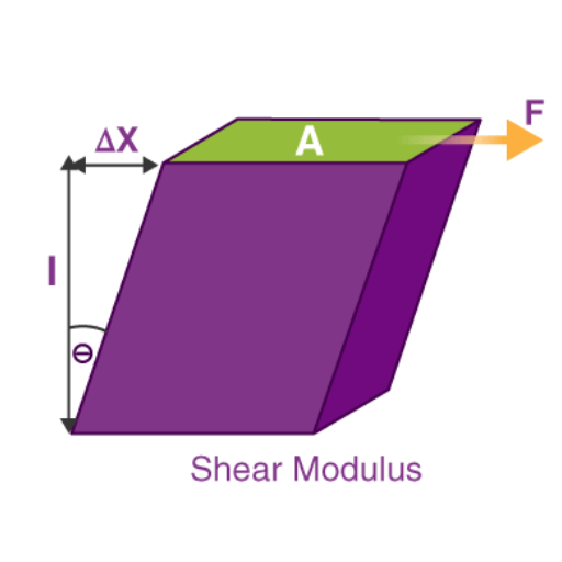 Calculate Shear Modulus: Your Ultimate Guide to Understanding and Using ...