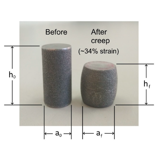 Understanding Creep Deformation in Engineering Materials - Goldsupplier