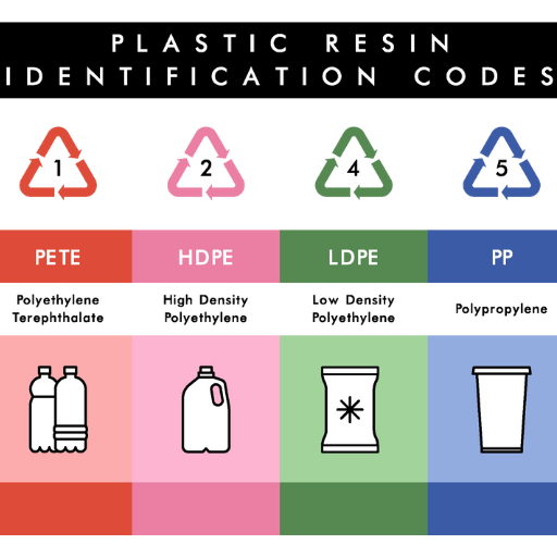 Different Types Of Polyethylene