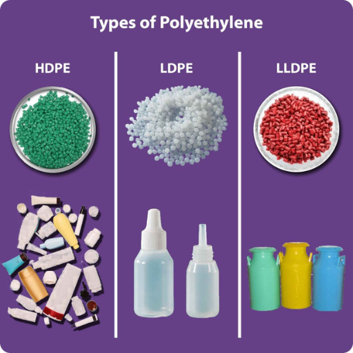 Different Types Of Polyethylene