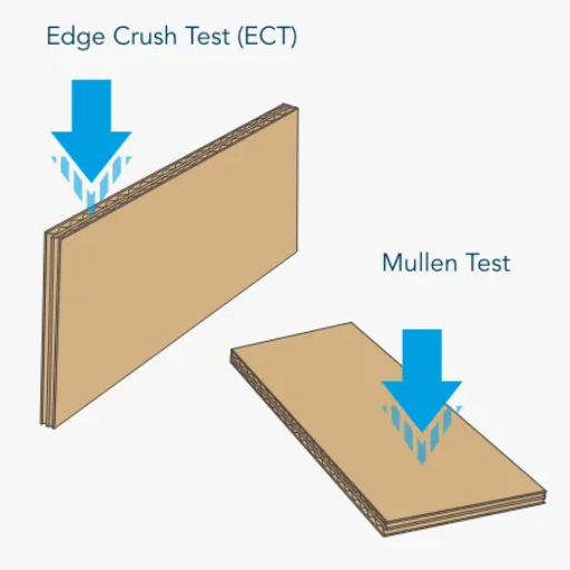 Edge Crush Test