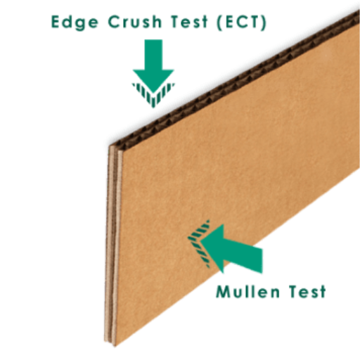 Edge Crush Test