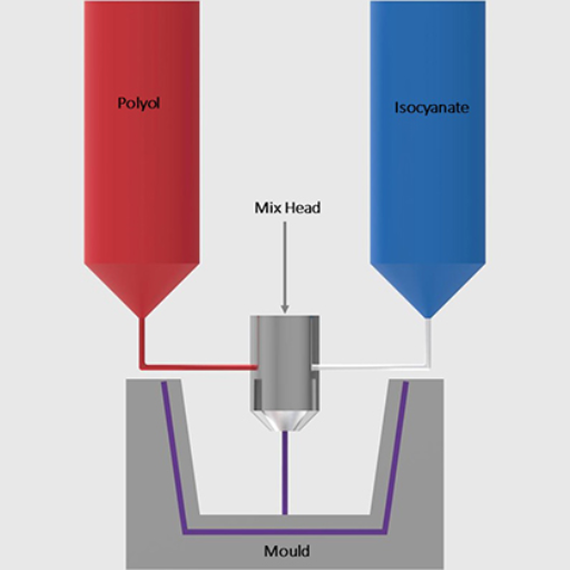 Exploring the World of Reaction Injection Molding (RIM Manufacturing ...