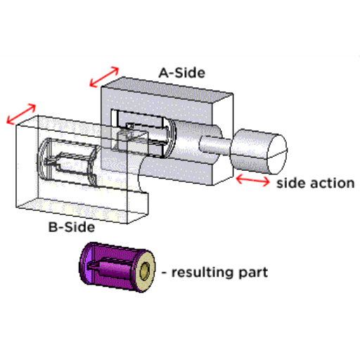 Side Action Injection Molding