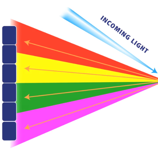 how to identify metals 