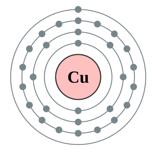 is copper magnetic 