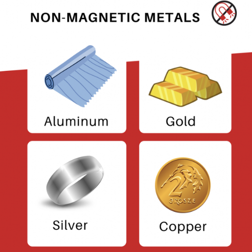 is gold magnetic 