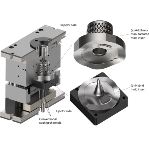 Conformal Cooling