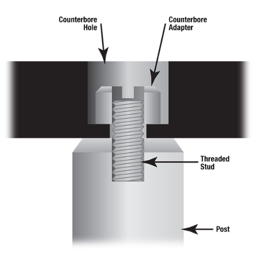 Counterbore