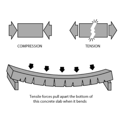 Yield Strength In Steel 