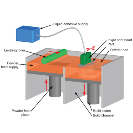 Binder Jet 3D Printing