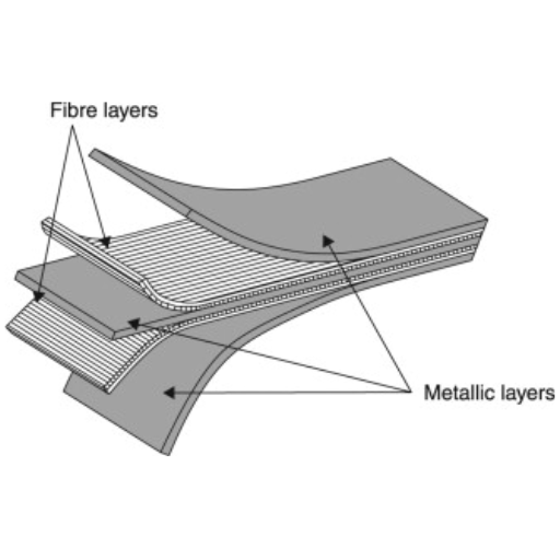 Lamination Of Metal