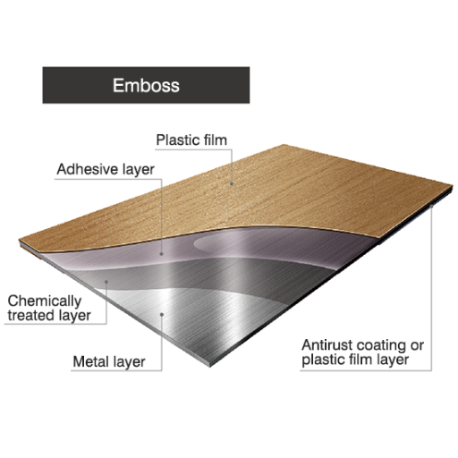 Lamination Of Metal