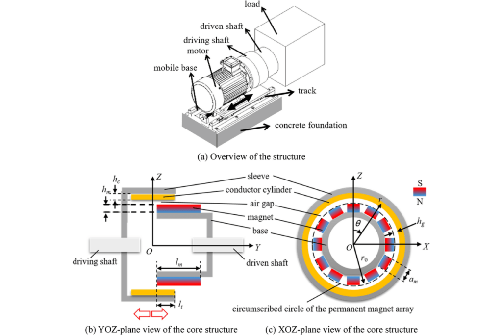 a permanent magnet can affect