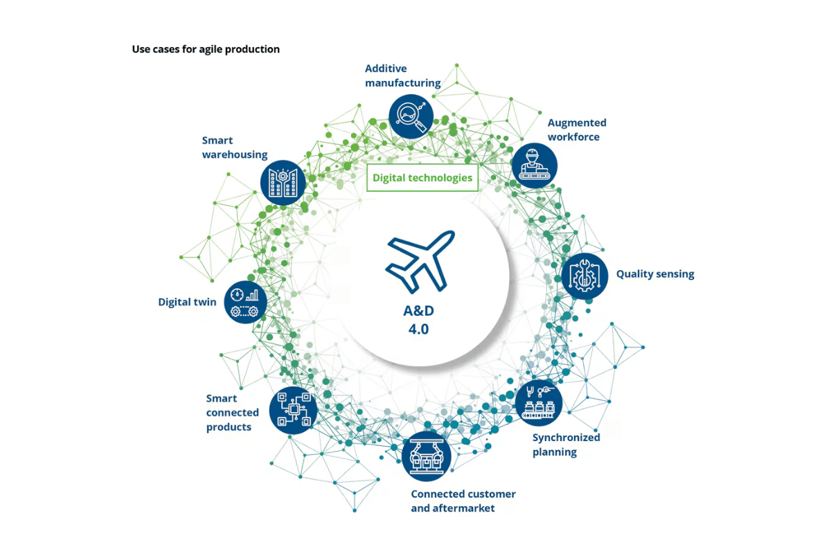 aerospace and defense supply chain 