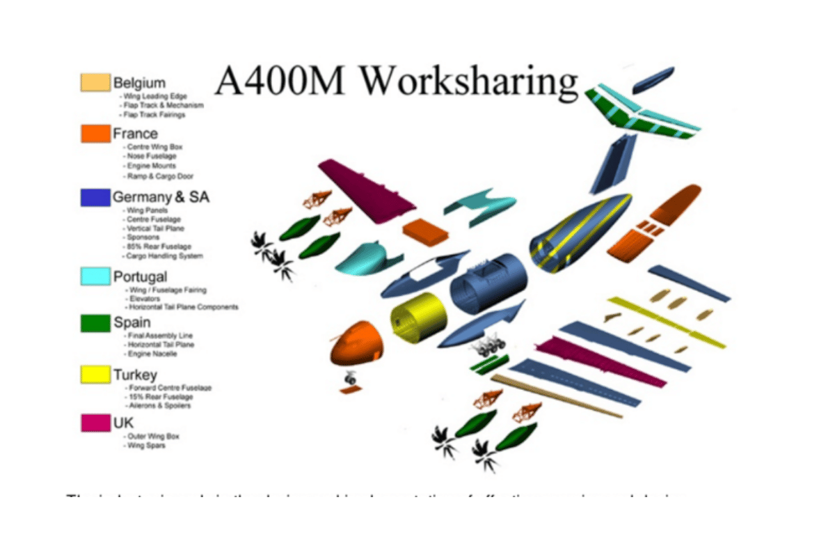 aerospace and defense supply chain 