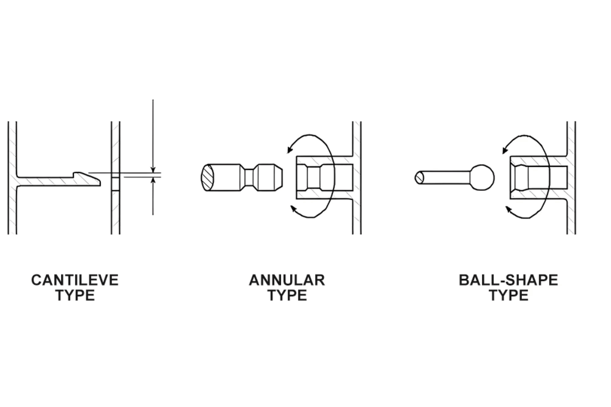 annular snap lock 