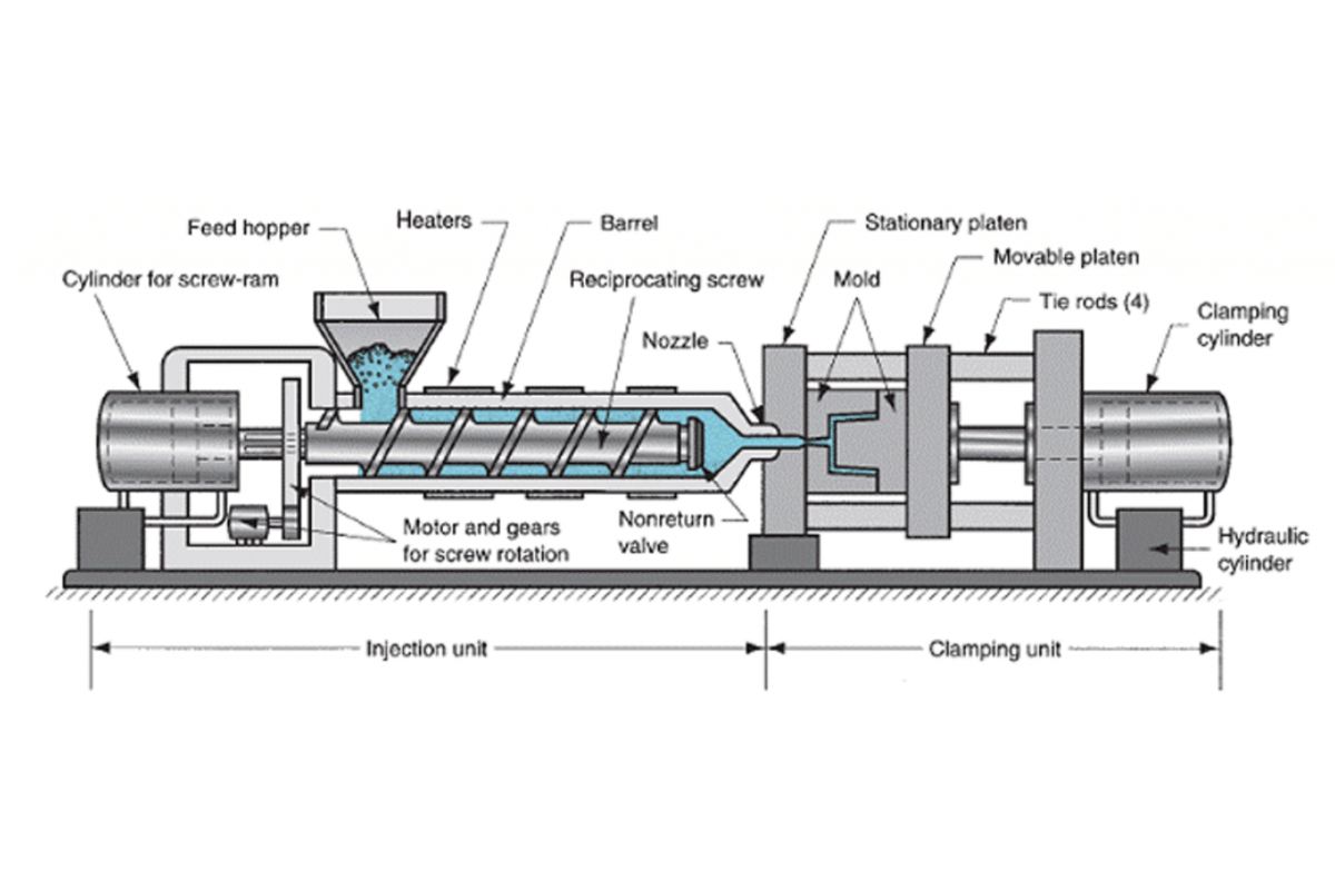 as en 9100 injection moulding