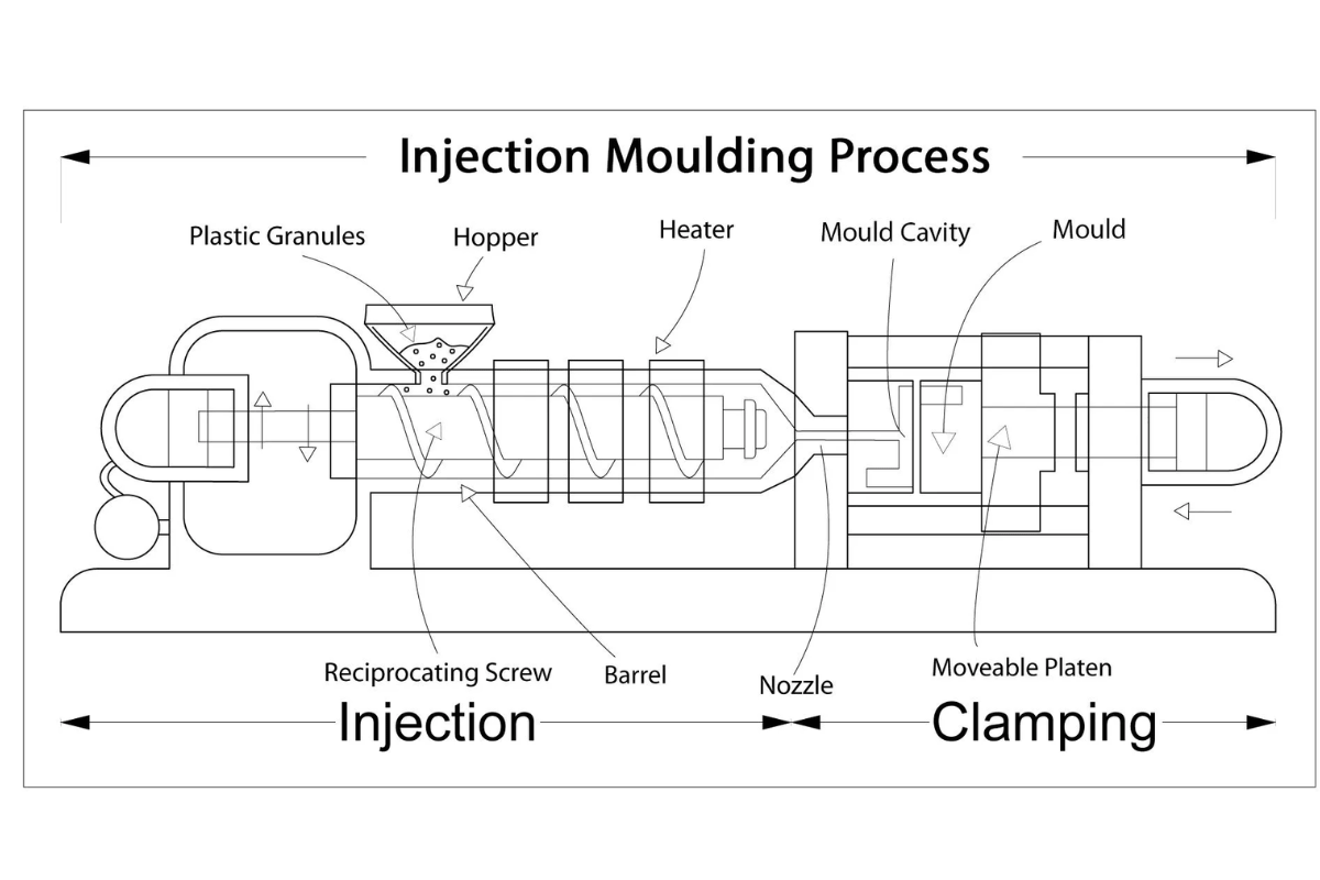 as en 9100 injection moulding