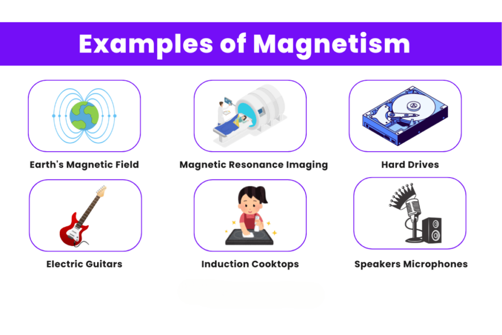 example of magnetism