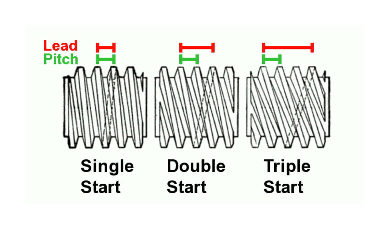 lead vs pitch 